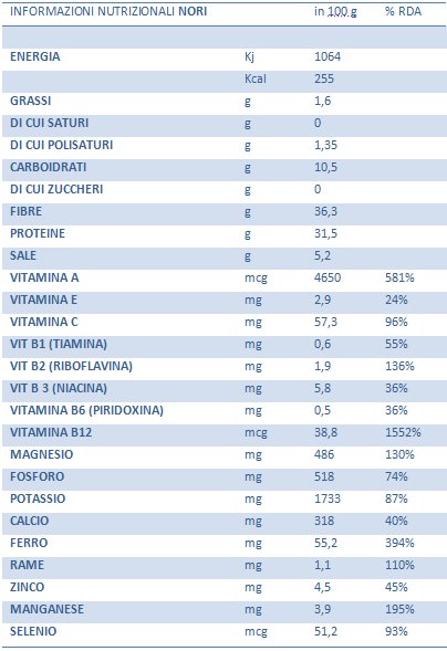 Alga Nori per Sushi: proprietà e utilizzo 